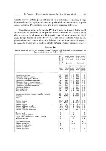 Endocrinologia e patologia costituzionale