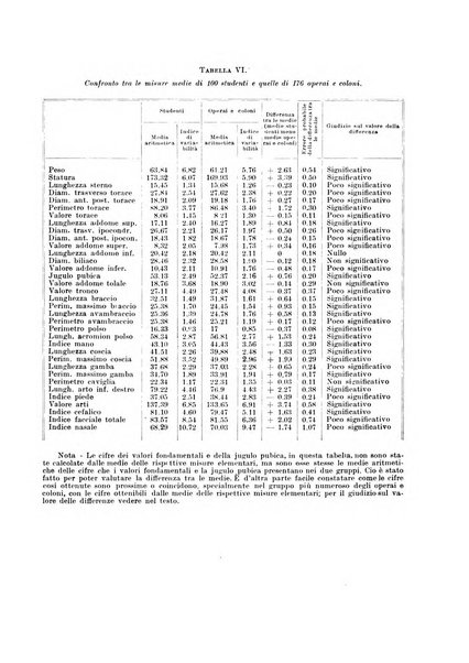 Endocrinologia e patologia costituzionale