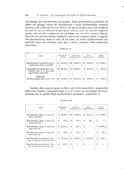 Endocrinologia e patologia costituzionale