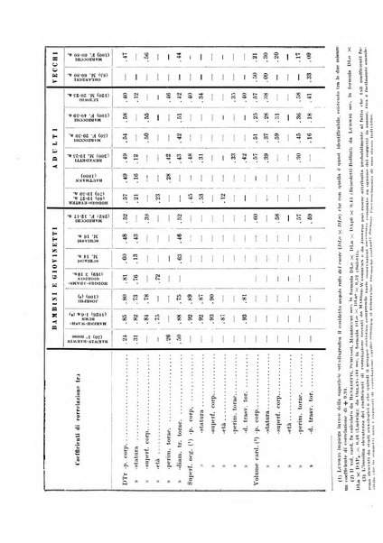 Endocrinologia e patologia costituzionale