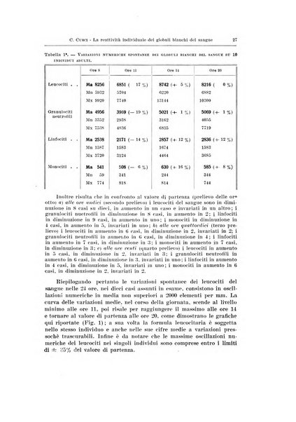 Endocrinologia e patologia costituzionale