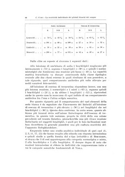 Endocrinologia e patologia costituzionale