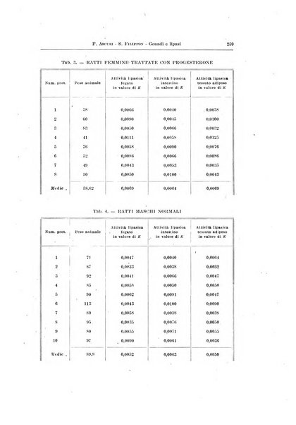 Endocrinologia e patologia costituzionale