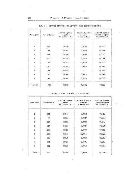 Endocrinologia e patologia costituzionale