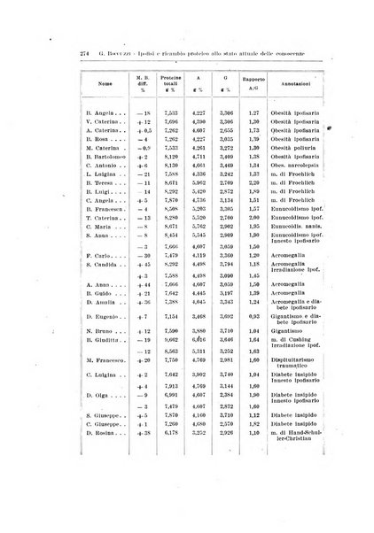 Endocrinologia e patologia costituzionale