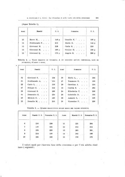 Endocrinologia e patologia costituzionale