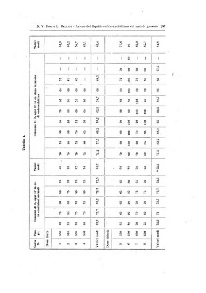 Endocrinologia e patologia costituzionale