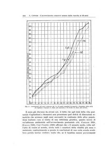 Endocrinologia e patologia costituzionale