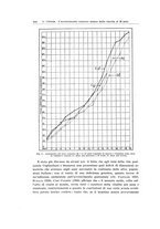 giornale/TO00183602/1942/unico/00000420