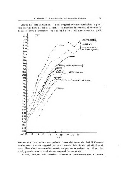 Endocrinologia e patologia costituzionale