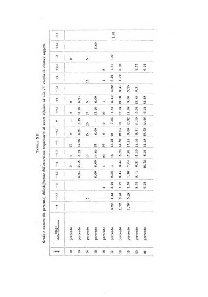 Endocrinologia e patologia costituzionale