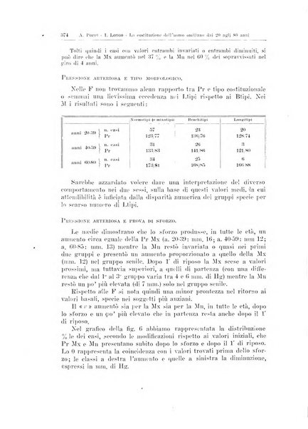 Endocrinologia e patologia costituzionale