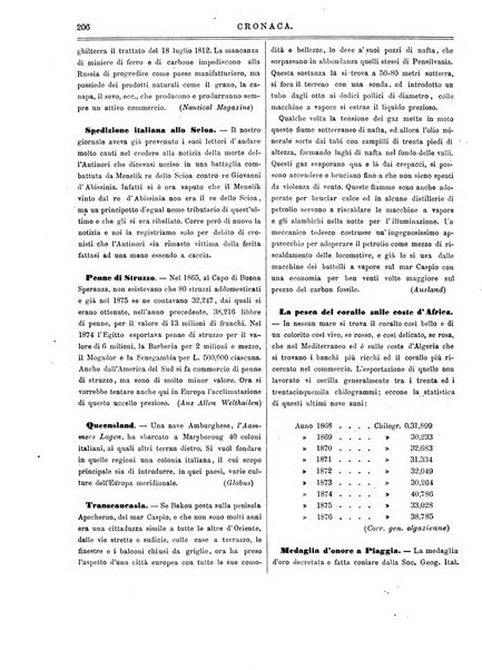 L'esploratore giornale di viaggi e di geografia commerciale