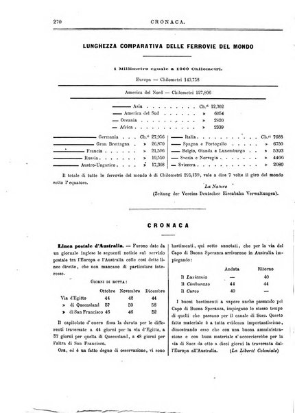 L'esploratore giornale di viaggi e di geografia commerciale