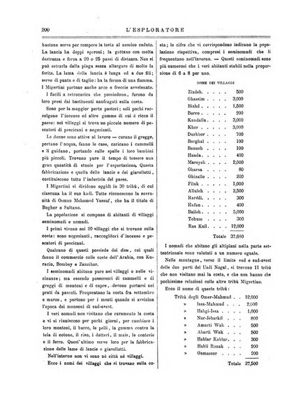 L'esploratore giornale di viaggi e di geografia commerciale