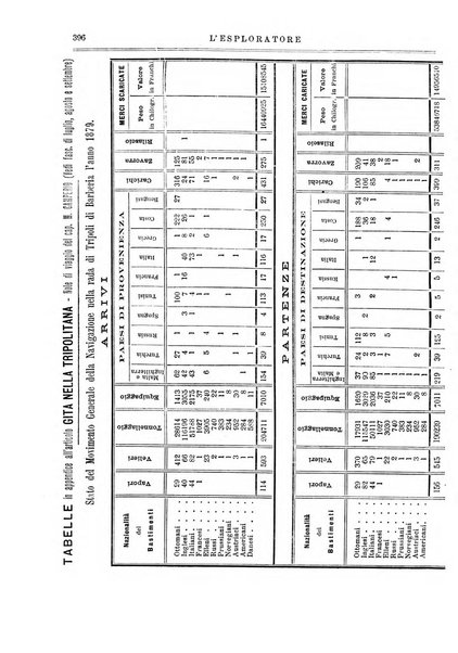 L'esploratore giornale di viaggi e di geografia commerciale