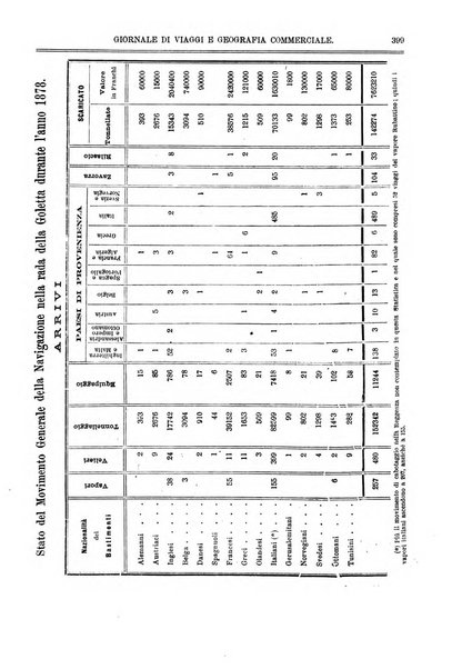 L'esploratore giornale di viaggi e di geografia commerciale