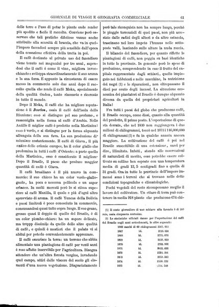 L'esploratore giornale di viaggi e di geografia commerciale