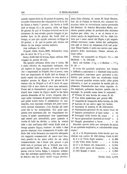 L'esploratore giornale di viaggi e di geografia commerciale