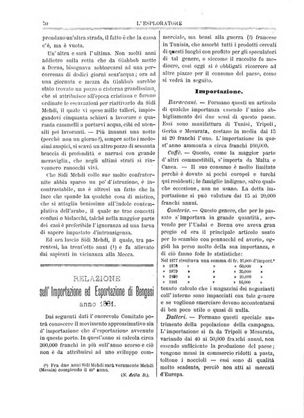 L'esploratore giornale di viaggi e di geografia commerciale