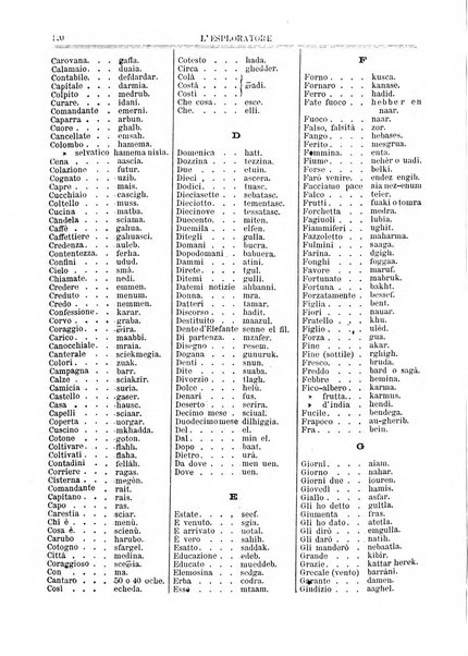 L'esploratore giornale di viaggi e di geografia commerciale