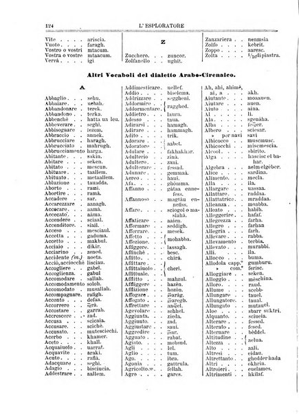 L'esploratore giornale di viaggi e di geografia commerciale