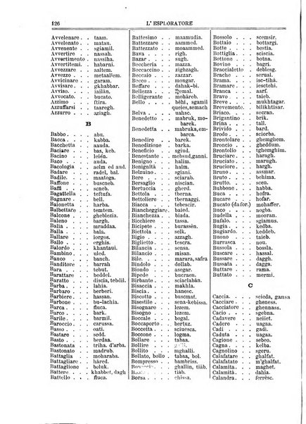 L'esploratore giornale di viaggi e di geografia commerciale