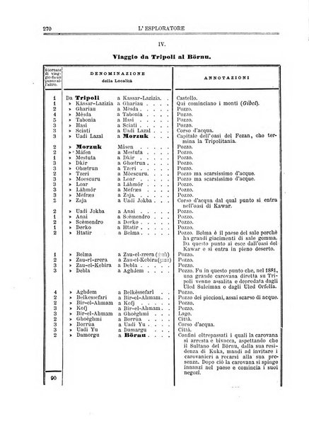 L'esploratore giornale di viaggi e di geografia commerciale