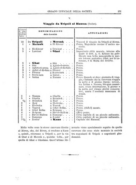 L'esploratore giornale di viaggi e di geografia commerciale