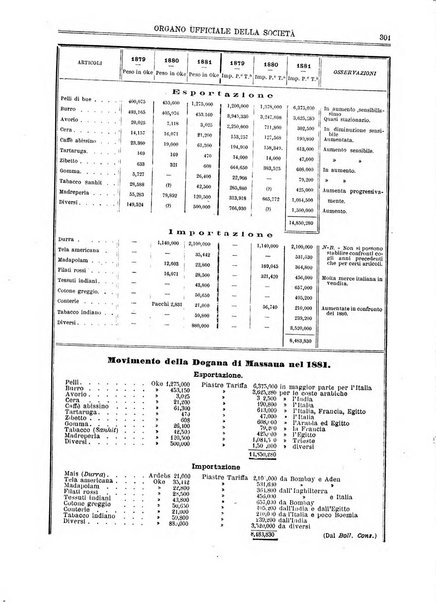 L'esploratore giornale di viaggi e di geografia commerciale