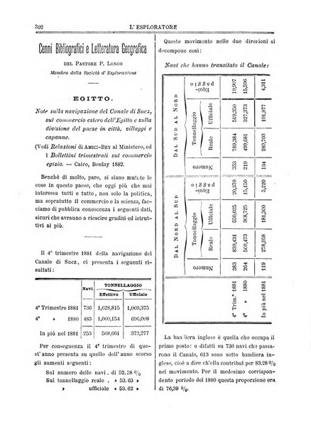 L'esploratore giornale di viaggi e di geografia commerciale