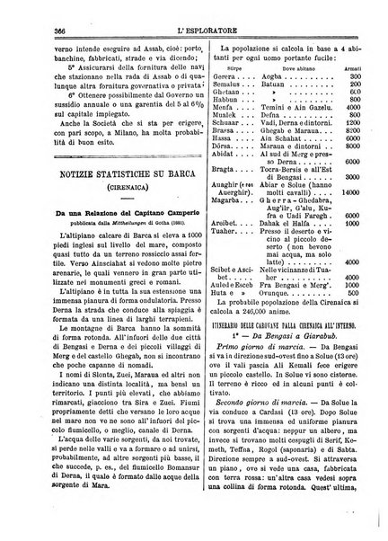 L'esploratore giornale di viaggi e di geografia commerciale