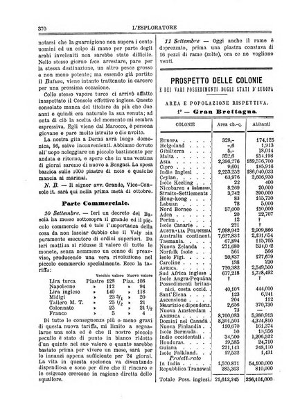 L'esploratore giornale di viaggi e di geografia commerciale