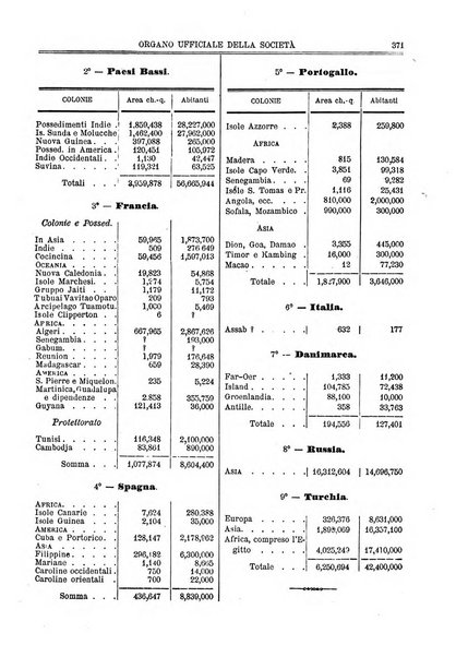 L'esploratore giornale di viaggi e di geografia commerciale