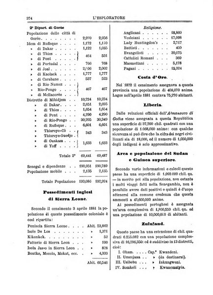 L'esploratore giornale di viaggi e di geografia commerciale