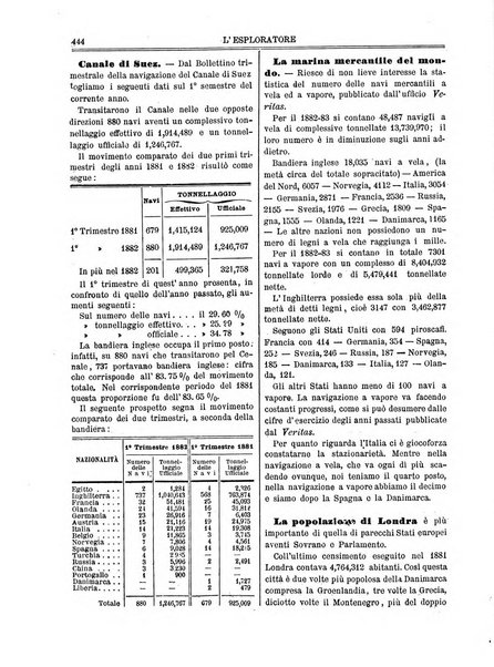 L'esploratore giornale di viaggi e di geografia commerciale