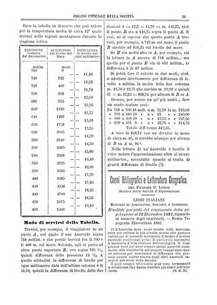 L'esploratore giornale di viaggi e di geografia commerciale