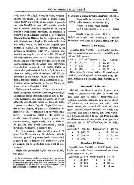 L'esploratore giornale di viaggi e di geografia commerciale