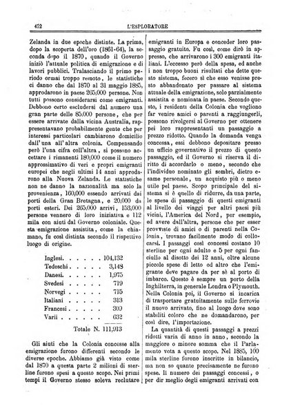 L'esploratore giornale di viaggi e di geografia commerciale