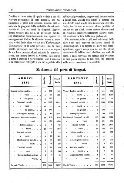 L'esplorazione commerciale viaggi e geografia commerciale