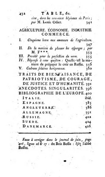 L'esprit des journaux françois et étrangers