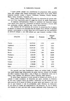 giornale/TO00184078/1933/unico/00000505