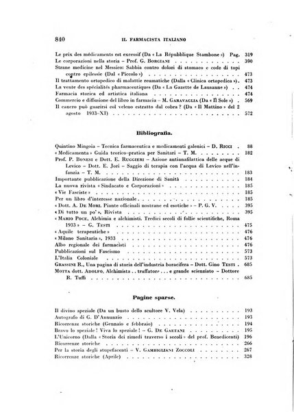 Il farmacista italiano bollettino ufficiale mensile del Sindacato nazionale fascista dei farmacisti