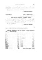giornale/TO00184078/1935/unico/00000191