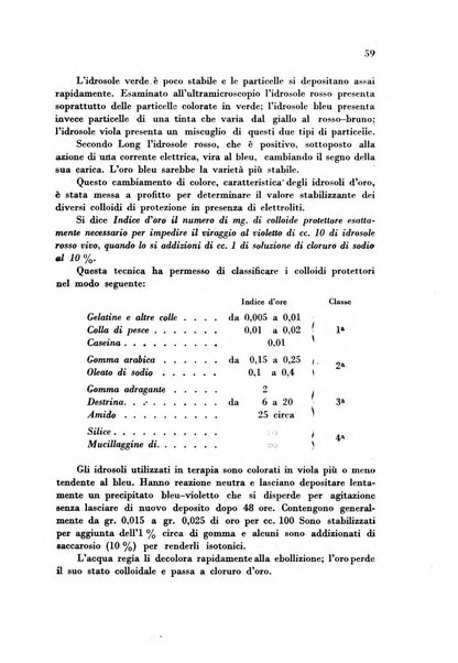 Il farmacista italiano bollettino ufficiale mensile del Sindacato nazionale fascista dei farmacisti