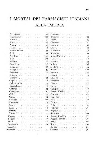 Il farmacista italiano bollettino ufficiale mensile del Sindacato nazionale fascista dei farmacisti