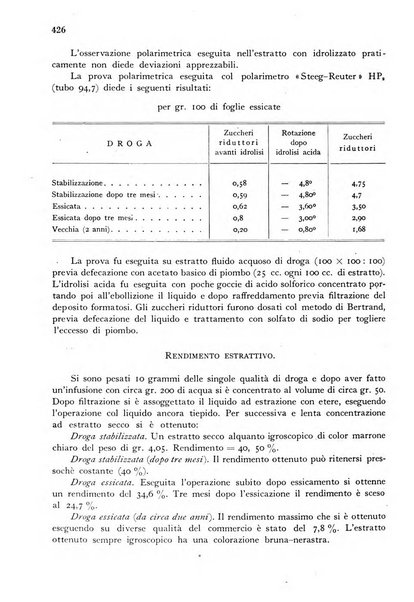 Il farmacista italiano bollettino ufficiale mensile del Sindacato nazionale fascista dei farmacisti