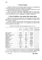 giornale/TO00184078/1936/unico/00000676