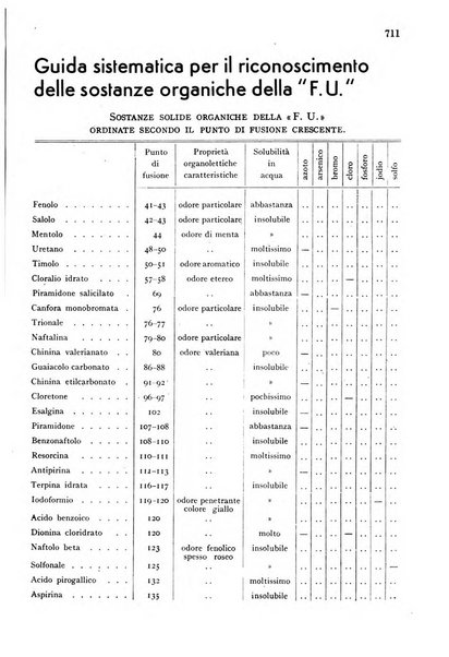 Il farmacista italiano bollettino ufficiale mensile del Sindacato nazionale fascista dei farmacisti