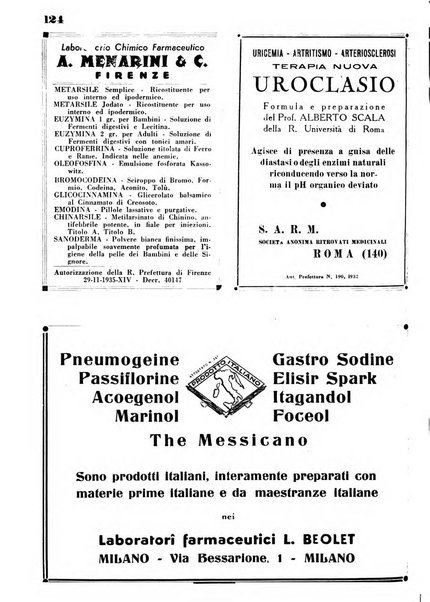 Il farmacista italiano bollettino ufficiale mensile del Sindacato nazionale fascista dei farmacisti